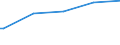 Bundesländer: Rheinland-Pfalz / WZ2003 (Abschnitte): Dienstleistungen: Grundst.-, Wohnungswesen, Verm. bewegl.Sachen usw. / Umsatzgrößenklassen (bis 2013): 250 000 bis unter 1 Mill. EUR / Stellung im Beruf: Tätige Inhaber / unbezahlt mithelf. Familienangeh. / Wertmerkmal: Tätige Personen