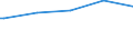 Bundesländer: Baden-Württemberg / WZ2003 (Abschnitte): Dienstleistungen: Grundst.-, Wohnungswesen, Verm. bewegl.Sachen usw. / Umsatzgrößenklassen (bis 2013): 250 000 bis unter 1 Mill. EUR / Stellung im Beruf: Tätige Inhaber / unbezahlt mithelf. Familienangeh. / Wertmerkmal: Tätige Personen