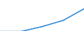 Bundesländer: Hamburg / WZ2003 (Abschnitte): Dienstleistungen: Grundst.-, Wohnungswesen, Verm. bewegl.Sachen usw. / Umsatzgrößenklassen (bis 2013): 1 Mill. EUR und mehr / Art der Aufwendungen: Bruttoentgelte / Wertmerkmal: Aufwendungen