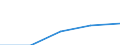 Bundesländer: Niedersachsen / WZ2003 (Abschnitte): Dienstleistungen: Verkehr und Nachrichtenübermittlung / Umsatzgrößenklassen (bis 2013): 1 Mill. EUR und mehr / Art der Aufwendungen: Bruttoentgelte / Wertmerkmal: Aufwendungen