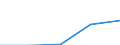 Bundesländer: Niedersachsen / WZ2003 (Abschnitte): Dienstleistungen: Grundst.-, Wohnungswesen, Verm. bewegl.Sachen usw. / Umsatzgrößenklassen (bis 2013): 1 Mill. EUR und mehr / Art der Aufwendungen: Bruttoentgelte / Wertmerkmal: Aufwendungen