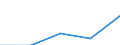 Bundesländer: Nordrhein-Westfalen / WZ2003 (Abschnitte): Dienstleistungen: Grundst.-, Wohnungswesen, Verm. bewegl.Sachen usw. / Umsatzgrößenklassen (bis 2013): mehr als 17 500 bis unter 250 000 EUR / Art der Aufwendungen: Bruttoentgelte / Wertmerkmal: Aufwendungen