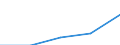 Bundesländer: Nordrhein-Westfalen / WZ2003 (Abschnitte): Dienstleistungen: Grundst.-, Wohnungswesen, Verm. bewegl.Sachen usw. / Umsatzgrößenklassen (bis 2013): 1 Mill. EUR und mehr / Art der Aufwendungen: Bruttoentgelte / Wertmerkmal: Aufwendungen