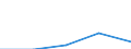 Bundesländer: Brandenburg / WZ2003 (Abschnitte): Dienstleistungen: Grundst.-, Wohnungswesen, Verm. bewegl.Sachen usw. / Umsatzgrößenklassen (bis 2013): mehr als 17 500 bis unter 250 000 EUR / Art der Aufwendungen: Bruttoentgelte / Wertmerkmal: Aufwendungen