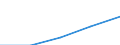 Bundesländer: Brandenburg / WZ2003 (Abschnitte): Dienstleistungen: Grundst.-, Wohnungswesen, Verm. bewegl.Sachen usw. / Umsatzgrößenklassen (bis 2013): 1 Mill. EUR und mehr / Art der Aufwendungen: Bruttoentgelte / Wertmerkmal: Aufwendungen