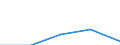 Bundesländer: Sachsen / WZ2003 (Abschnitte): Dienstleistungen: Grundst.-, Wohnungswesen, Verm. bewegl.Sachen usw. / Umsatzgrößenklassen (bis 2013): mehr als 17 500 bis unter 250 000 EUR / Art der Aufwendungen: Bruttoentgelte / Wertmerkmal: Aufwendungen