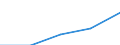 Bundesländer: Sachsen / WZ2003 (Abschnitte): Dienstleistungen: Grundst.-, Wohnungswesen, Verm. bewegl.Sachen usw. / Umsatzgrößenklassen (bis 2013): 1 Mill. EUR und mehr / Art der Aufwendungen: Bruttoentgelte / Wertmerkmal: Aufwendungen