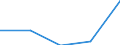 Bundesländer: Schleswig-Holstein / WZ2003 (Abschnitte): Dienstleistungen: Grundst.-, Wohnungswesen, Verm. bewegl.Sachen usw. / Umsatzgrößenklassen (bis 2013): mehr als 17 500 bis unter 250 000 EUR / Wertmerkmal: Investitionen