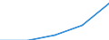 Bundesländer: Niedersachsen / WZ2003 (Abschnitte): Dienstleistungen: Grundst.-, Wohnungswesen, Verm. bewegl.Sachen usw. / Umsatzgrößenklassen (bis 2013): 250 000 bis unter 1 Mill. EUR / Wertmerkmal: Investitionen