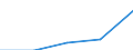 Bundesländer: Rheinland-Pfalz / WZ2003 (Abschnitte): Dienstleistungen: Grundst.-, Wohnungswesen, Verm. bewegl.Sachen usw. / Umsatzgrößenklassen (bis 2013): 1 Mill. EUR und mehr / Wertmerkmal: Investitionen