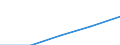 Bundesländer: Bayern / WZ2003 (Abschnitte): Dienstleistungen: Grundst.-, Wohnungswesen, Verm. bewegl.Sachen usw. / Umsatzgrößenklassen (bis 2013): 1 Mill. EUR und mehr / Wertmerkmal: Investitionen