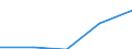 Bundesländer: Saarland / WZ2003 (Abschnitte): Dienstleistungen: Verkehr und Nachrichtenübermittlung / Umsatzgrößenklassen (bis 2013): 1 Mill. EUR und mehr / Wertmerkmal: Investitionen