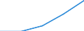 Bundesländer: Sachsen / WZ2003 (Abschnitte): Dienstleistungen: Verkehr und Nachrichtenübermittlung / Umsatzgrößenklassen (bis 2013): 1 Mill. EUR und mehr / Wertmerkmal: Investitionen