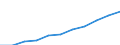 Deutschland insgesamt: Deutschland / Wertmerkmal: Personalaufwendungen je tätige Person