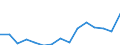 Deutschland insgesamt: Deutschland / Unternehmensgröße: Kleinstunternehmen / Wertmerkmal: Bruttoinvestitionen in Sachanlagen