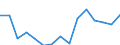 Deutschland insgesamt: Deutschland / Unternehmensgröße: Kleinstunternehmen / Wertmerkmal: Bruttoinvestitionen in Sachanl. je tätige Person