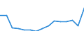 Deutschland insgesamt: Deutschland / Unternehmensgröße: Kleine Unternehmen / Wertmerkmal: Bruttoinvestitionen in Sachanl. je tätige Person