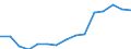 Deutschland insgesamt: Deutschland / Unternehmensgröße: Großunternehmen / Wertmerkmal: Bruttoinvestitionen in Sachanl. je tätige Person