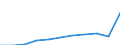 Deutschland insgesamt: Deutschland / Unternehmensgröße: Kleinstunternehmen / Wertmerkmal: Personalaufwendungen