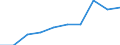 Deutschland insgesamt: Deutschland / Unternehmensgröße: Kleinstunternehmen / Wertmerkmal: Unternehmen