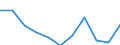 Deutschland insgesamt: Deutschland / WZ2008 (Abschnitte): Unternehmensstatistik: Bergbau und Gewinnung von Steinen und Erden / Wertmerkmal: Bruttobetriebsüberschuss