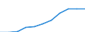 Deutschland insgesamt: Deutschland / WZ2008 (Abschnitte): Unternehmensstatistik: Wasserversorg.,Entsorg.,Beseitig.v.Umweltverschm. / Wertmerkmal: Bruttobetriebsüberschuss