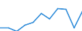 Deutschland insgesamt: Deutschland / WZ2008 (Abschnitte): Unternehmensstatistik: Gastgewerbe / Wertmerkmal: Bruttobetriebsüberschuss