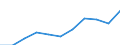 Deutschland insgesamt: Deutschland / WZ2008 (Abschnitte): Unternehmensstatistik: Sonstige wirtschaftliche Dienstleistungen / Wertmerkmal: Bruttobetriebsüberschuss