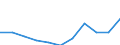 Deutschland insgesamt: Deutschland / WZ2008 (Abschnitte): Unternehmensstatistik: Bergbau und Gewinnung von Steinen und Erden / Wertmerkmal: Bruttobetriebsüberschuss je tätige Person