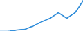 Deutschland insgesamt: Deutschland / WZ2008 (Abschnitte): Unternehmensstatistik: Baugewerbe / Wertmerkmal: Bruttobetriebsüberschuss je tätige Person