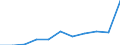 Deutschland insgesamt: Deutschland / WZ2008 (Abschnitte): Unternehmensstatistik: Handel, Instandhaltung und Reparatur von Kfz / Wertmerkmal: Bruttobetriebsüberschuss je tätige Person