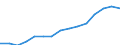 Deutschland insgesamt: Deutschland / WZ2008 (Abschnitte): Unternehmensstatistik: Wasserversorg.,Entsorg.,Beseitig.v.Umweltverschm. / Wertmerkmal: Bruttowertschöpfung zu Faktorkosten