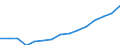 Deutschland insgesamt: Deutschland / WZ2008 (Abschnitte): Unternehmensstatistik: Baugewerbe / Wertmerkmal: Bruttowertschöpfung zu Faktorkosten