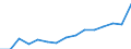 Deutschland insgesamt: Deutschland / WZ2008 (Abschnitte): Unternehmensstatistik: Handel, Instandhaltung und Reparatur von Kfz / Wertmerkmal: Bruttowertschöpfung zu Faktorkosten