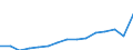 Deutschland insgesamt: Deutschland / WZ2008 (Abschnitte): Unternehmensstatistik: Verkehr und Lagerei / Wertmerkmal: Bruttowertschöpfung zu Faktorkosten