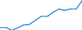 Deutschland insgesamt: Deutschland / WZ2008 (Abschnitte): Unternehmensstatistik: Freiberufliche, wiss. u. techn. Dienstleistungen / Wertmerkmal: Bruttowertschöpfung zu Faktorkosten