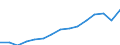 Deutschland insgesamt: Deutschland / WZ2008 (Abschnitte): Unternehmensstatistik: Sonstige wirtschaftliche Dienstleistungen / Wertmerkmal: Bruttowertschöpfung zu Faktorkosten