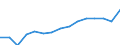 Deutschland insgesamt: Deutschland / WZ2008 (Abschnitte): Unternehmensstatistik: Verarbeitendes Gewerbe / Wertmerkmal: Bruttowertschöpf. zu Faktorkosten je tätige Person