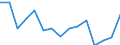 Deutschland insgesamt: Deutschland / WZ2008 (Abschnitte): Unternehmensstatistik: Wasserversorg.,Entsorg.,Beseitig.v.Umweltverschm. / Wertmerkmal: Bruttowertschöpf. zu Faktorkosten je tätige Person