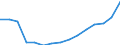 Deutschland insgesamt: Deutschland / WZ2008 (Abschnitte): Unternehmensstatistik: Baugewerbe / Wertmerkmal: Bruttowertschöpf. zu Faktorkosten je tätige Person