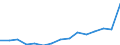 Deutschland insgesamt: Deutschland / WZ2008 (Abschnitte): Unternehmensstatistik: Handel, Instandhaltung und Reparatur von Kfz / Wertmerkmal: Bruttowertschöpf. zu Faktorkosten je tätige Person