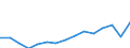 Deutschland insgesamt: Deutschland / WZ2008 (Abschnitte): Unternehmensstatistik: Gastgewerbe / Wertmerkmal: Bruttowertschöpf. zu Faktorkosten je tätige Person