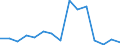 Deutschland insgesamt: Deutschland / WZ2008 (Abschnitte): Unternehmensstatistik: Grundstücks- und Wohnungswesen / Wertmerkmal: Bruttowertschöpf. zu Faktorkosten je tätige Person