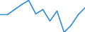 Deutschland insgesamt: Deutschland / WZ2008 (Abschnitte): Unternehmensstatistik: Erbringung von sonstigen Dienstleistungen / Wertmerkmal: Bruttowertschöpf. zu Faktorkosten je tätige Person