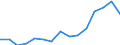 Deutschland insgesamt: Deutschland / WZ2008 (Abschnitte): Unternehmensstatistik: Wasserversorg.,Entsorg.,Beseitig.v.Umweltverschm. / Wertmerkmal: Bruttoinvestitionen in Sachanlagen