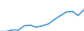 Deutschland insgesamt: Deutschland / WZ2008 (Abschnitte): Unternehmensstatistik: Handel, Instandhaltung und Reparatur von Kfz / Wertmerkmal: Bruttoinvestitionen in Sachanlagen