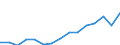 Deutschland insgesamt: Deutschland / WZ2008 (Abschnitte): Unternehmensstatistik: Verkehr und Lagerei / Wertmerkmal: Bruttoinvestitionen in Sachanlagen