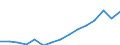 Deutschland insgesamt: Deutschland / WZ2008 (Abschnitte): Unternehmensstatistik: Information und Kommunikation / Wertmerkmal: Bruttoinvestitionen in Sachanlagen