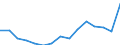 Deutschland insgesamt: Deutschland / WZ2008 (Abschnitte): Unternehmensstatistik: Grundstücks- und Wohnungswesen / Wertmerkmal: Bruttoinvestitionen in Sachanlagen