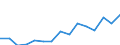 Deutschland insgesamt: Deutschland / WZ2008 (Abschnitte): Unternehmensstatistik: Freiberufliche, wiss. u. techn. Dienstleistungen / Wertmerkmal: Bruttoinvestitionen in Sachanlagen